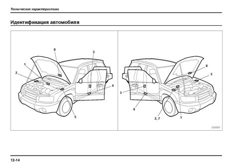 Subaru Forester 2005 Руководство по эксплуатации